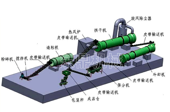 沼渣有機肥生產(chǎn)工藝
